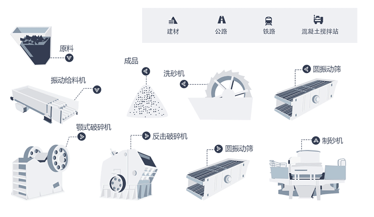 機(jī)制砂生產(chǎn)線工藝流程 機(jī)制砂生產(chǎn)線工藝流程