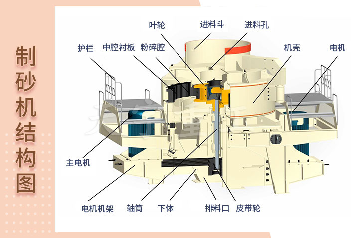 鵝卵石制砂機(jī)結(jié)構(gòu)圖 鵝卵石制砂機(jī)結(jié)構(gòu)圖