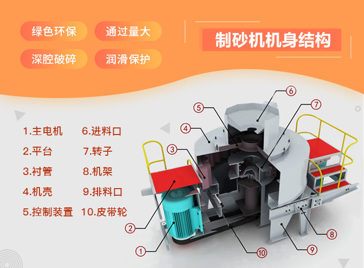 鵝卵石制砂機結(jié)構(gòu) 鵝卵石制砂機結(jié)構(gòu)
