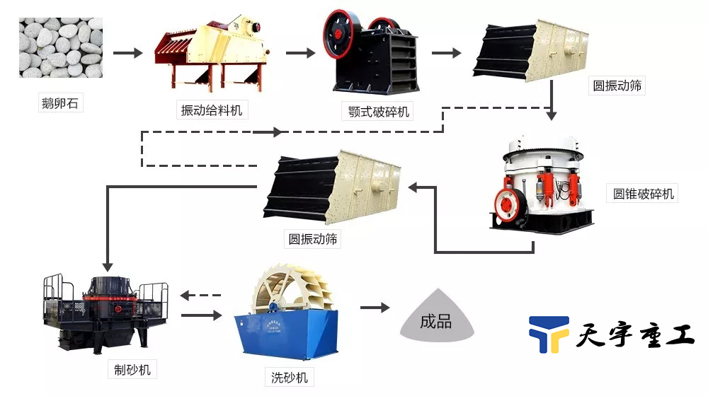 生產(chǎn)線設備 生產(chǎn)線設備