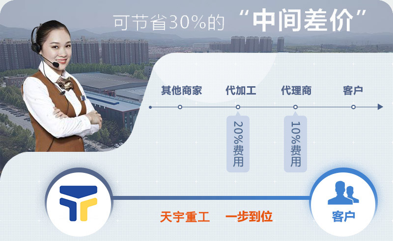 購(gòu)機(jī)選天宇重工為您節(jié)省投資 購(gòu)機(jī)選天宇重工為您節(jié)省投資