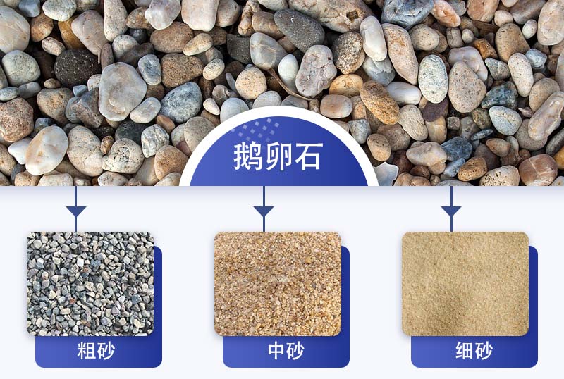 鵝卵石成品砂石 鵝卵石成品砂石