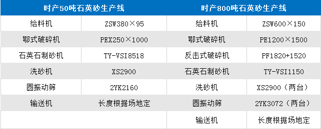 時產50噸、800噸石英石整套設備參數表