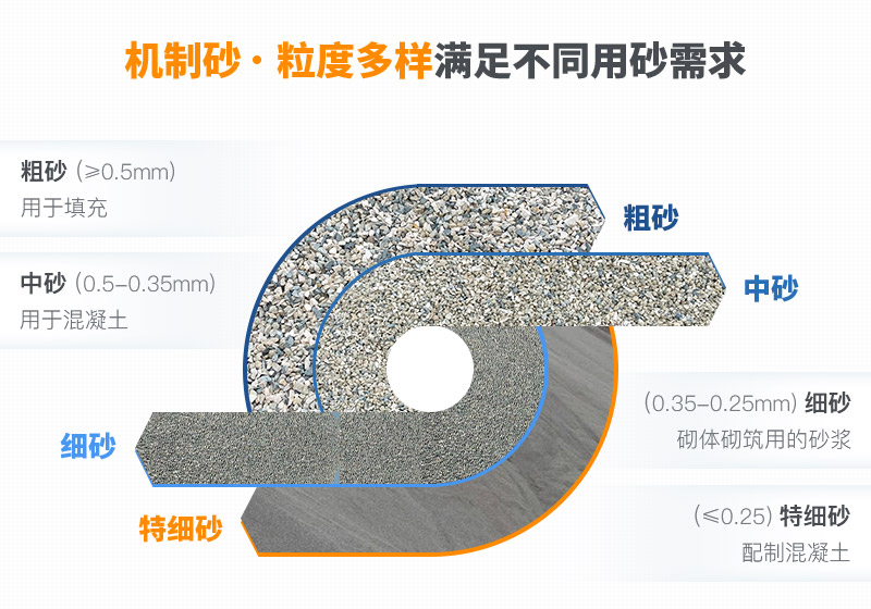 機(jī)制砂用途 機(jī)制砂用途
