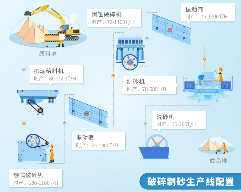 機制砂生產線工藝流程圖 機制砂生產線工藝流程圖