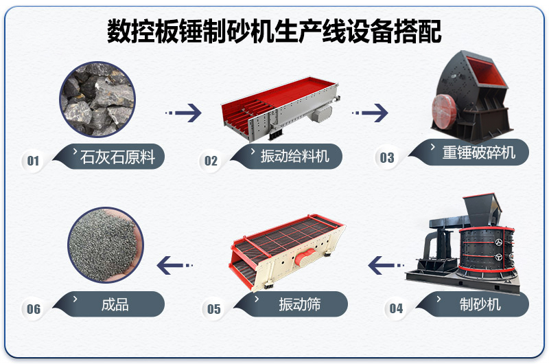 石灰石制砂生產(chǎn)線配置 石灰石制砂生產(chǎn)線配置
