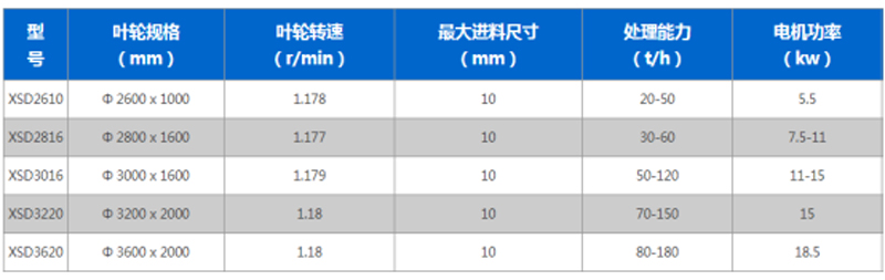 輪斗式洗砂機(jī)型號(hào)