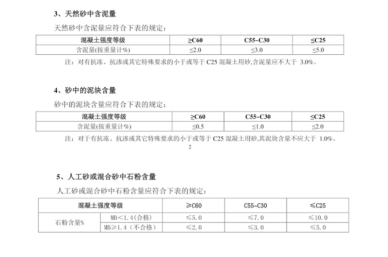 混凝土用砂對(duì)于石塊含量，石粉含量和含泥量要求